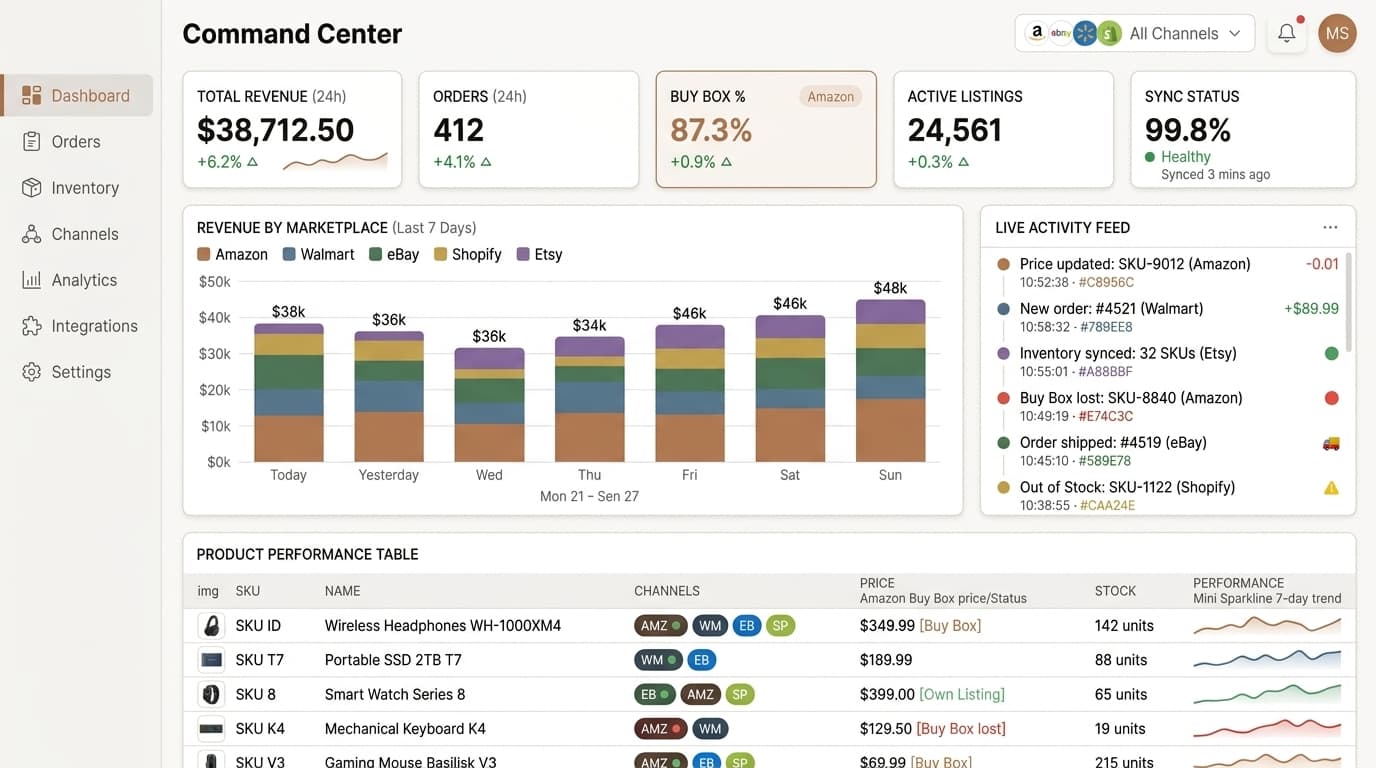 Centralized Product Catalog