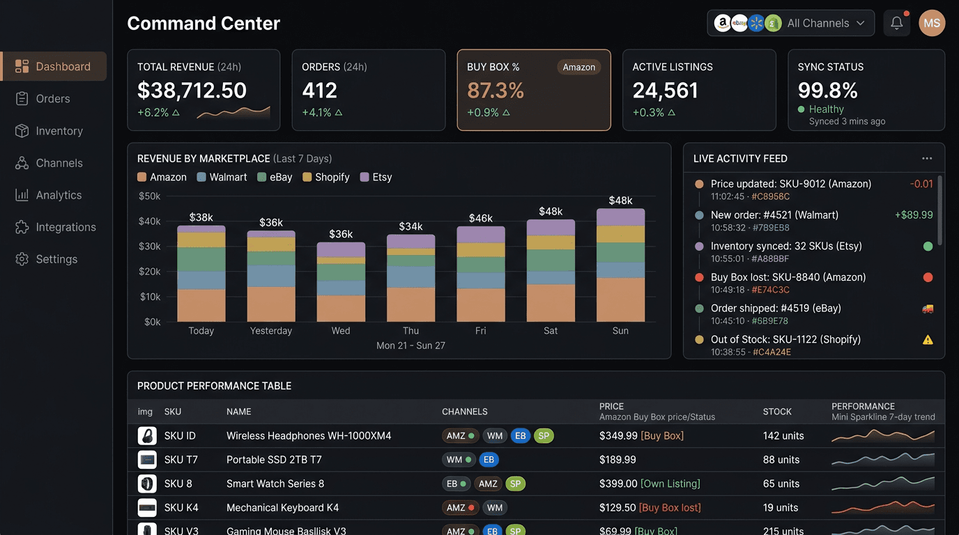 Centralized Product Catalog